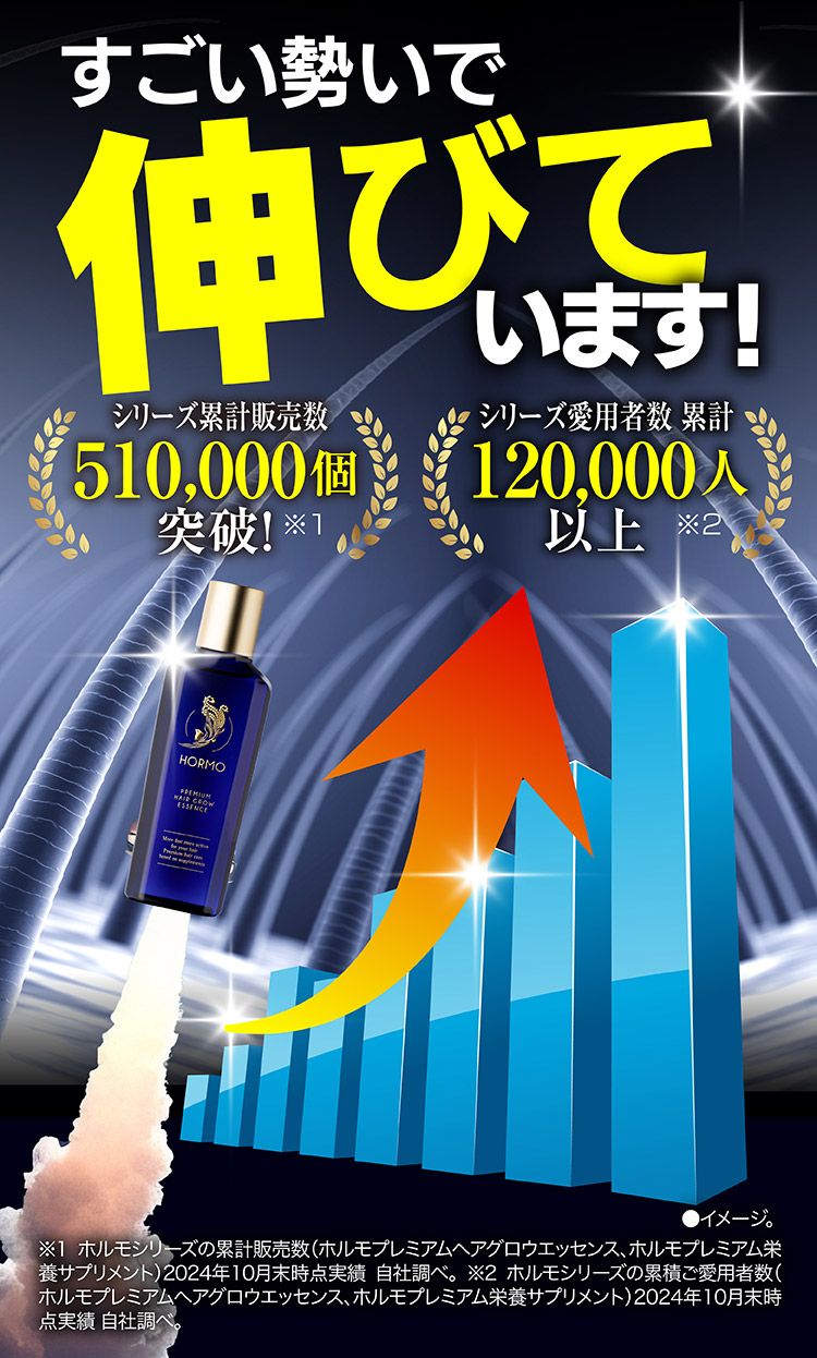 HORMOふさふさ応援キャンペーン
